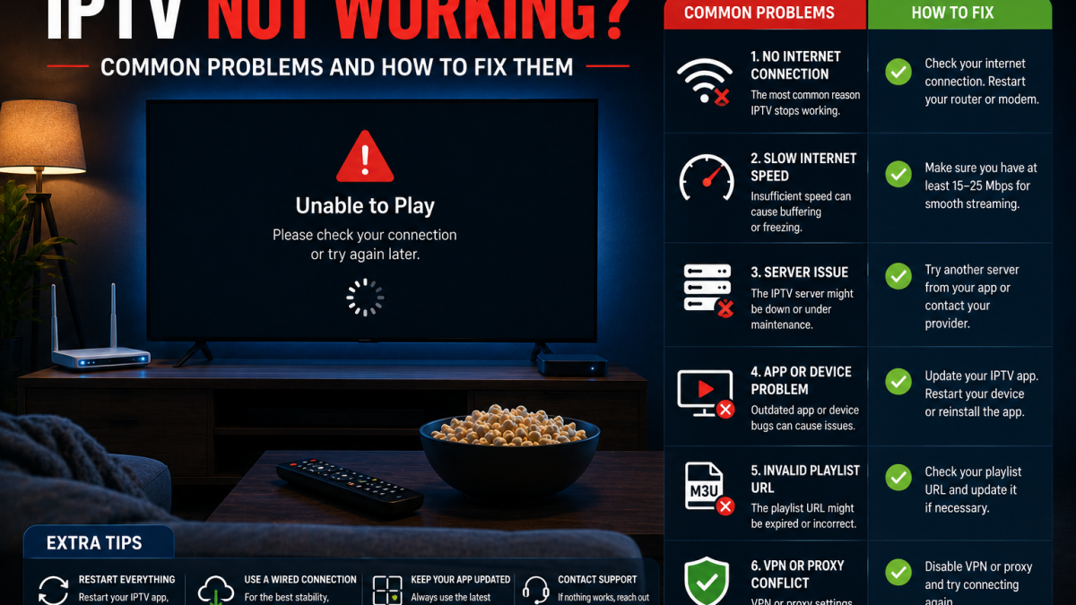 Television troubleshooting setup used to diagnose IPTV not working problems